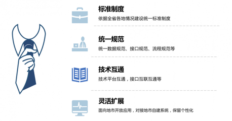 數字賦能，融合共生 2022年公共資源交易運行技術服務的革新之路